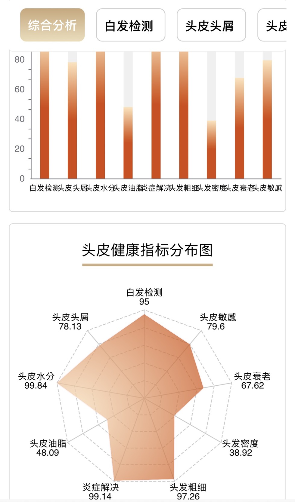 台中南區髮廊【雅頓髮型 台中美村店】洗髮、護髮加造型的療癒行程，一個半小時輕鬆完成。髮尾不再像稻草，找回頭髮的光澤感。